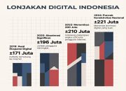 Ledakan Pengguna Internet Indonesia: Pertumbuhan Ekosistem Digital dan Meningkatnya Risiko Kebocoran Data Pribadi di Era Transformasi Teknologi