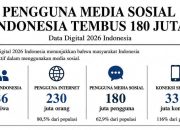 Pengguna Media Sosial di Indonesia Tembus 180 Juta pada 2026