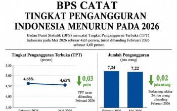 BPS Catat Tingkat Pengangguran Indonesia Menurun pada 2026